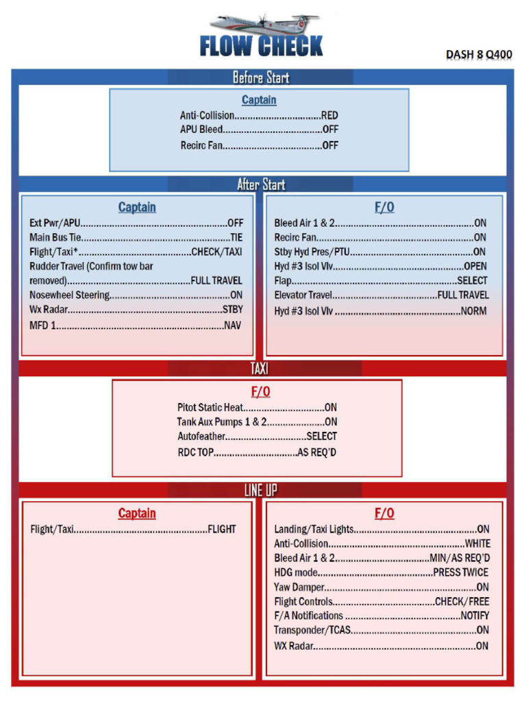 Flow Checks | PDF