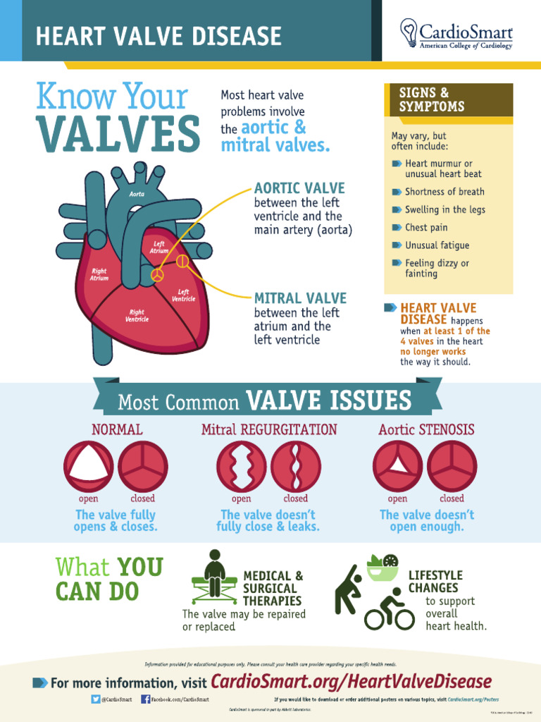 Heart Valve Disease | PDF