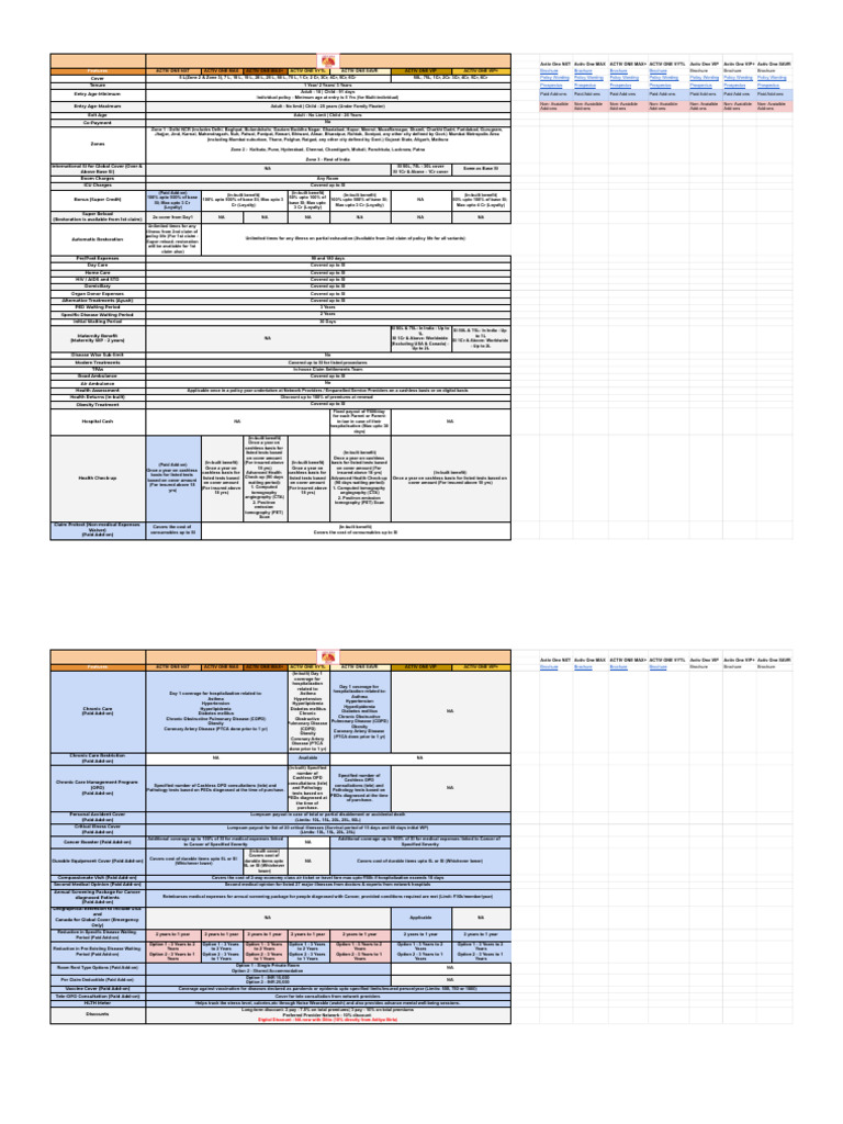 Aditya Birla Activ One (All Variants) - ACTIV ONE | PDF | Human ...