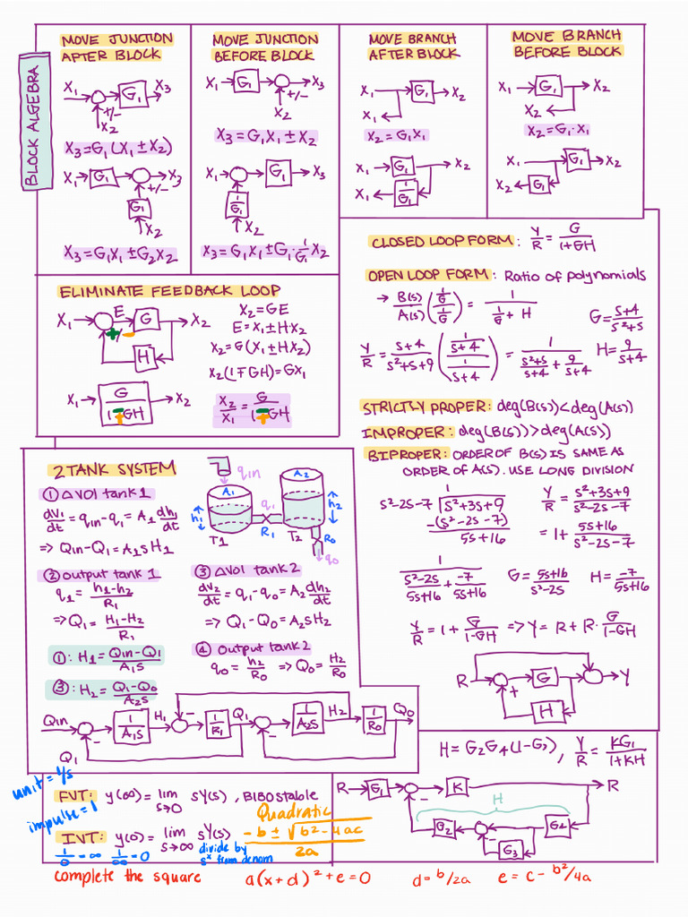 ACS Full Cribsheet | PDF