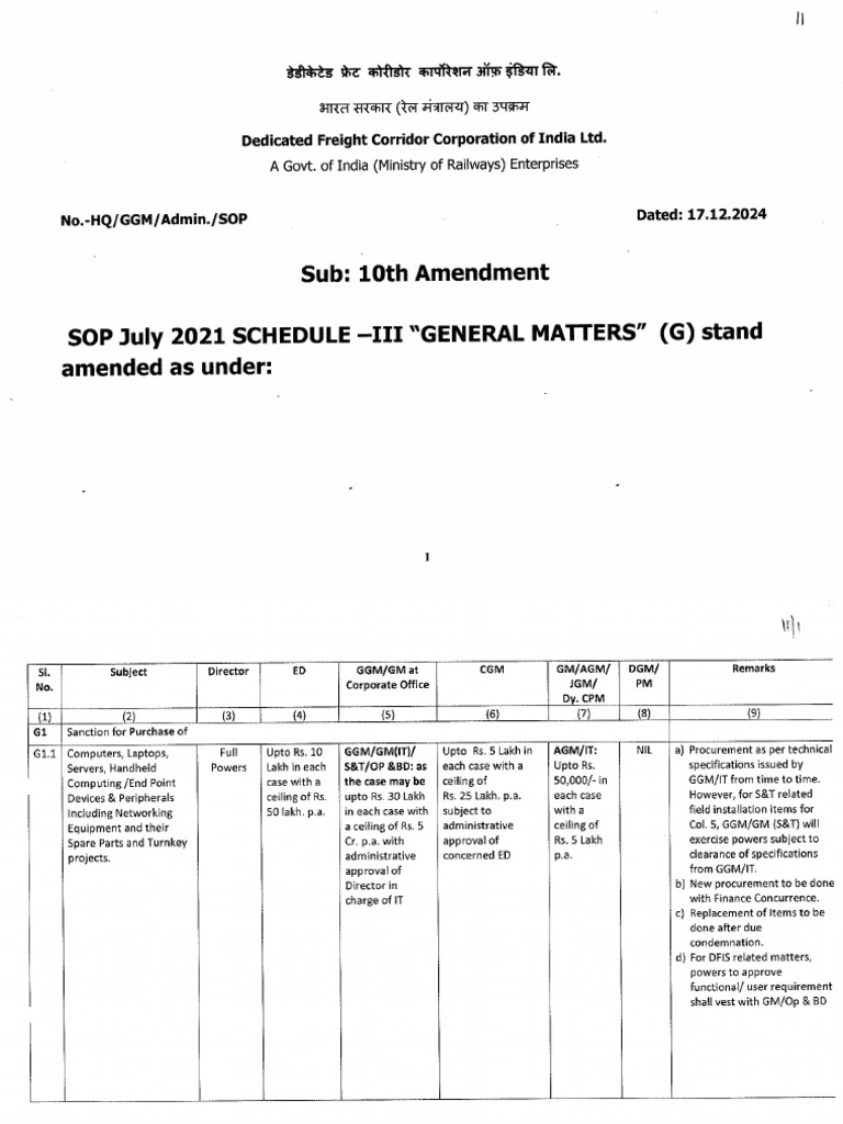SOP 10th Amendment | PDF
