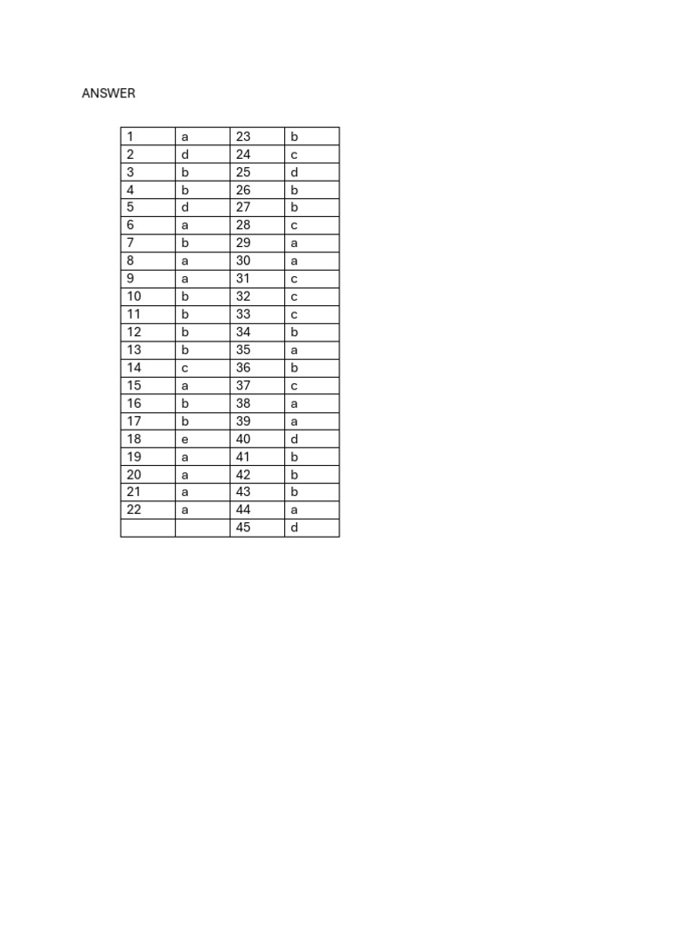 Answer Mock 1 | PDF