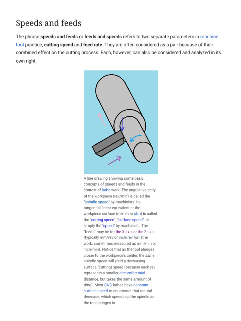Speeds and Feeds - Wikipedia | PDF | Metalworking | Industrial Processes