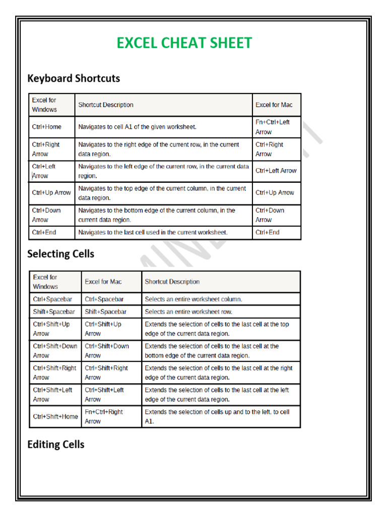 Excel Cheat Sheet .. | PDF