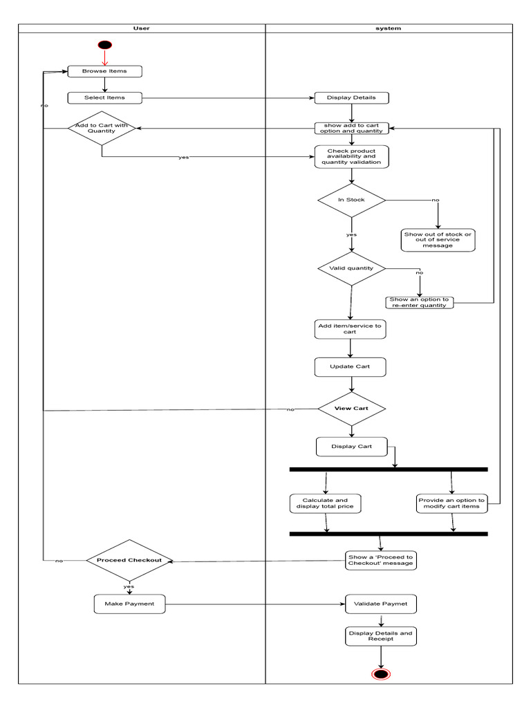 Cart Drawio | PDF