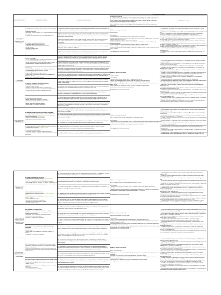 Référentiel EPITECH RNCP Expert en Ingénierie Logicielle | PDF ...