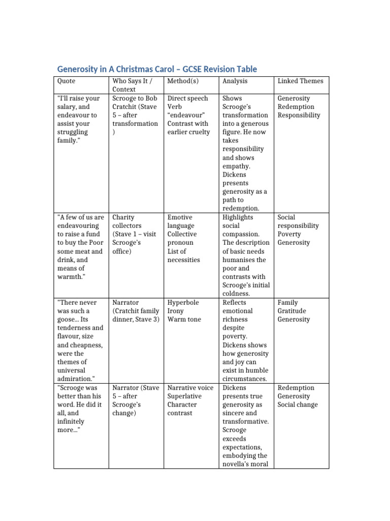 Generosity A Christmas Carol Revision Table | PDF | Ebenezer Scrooge ...