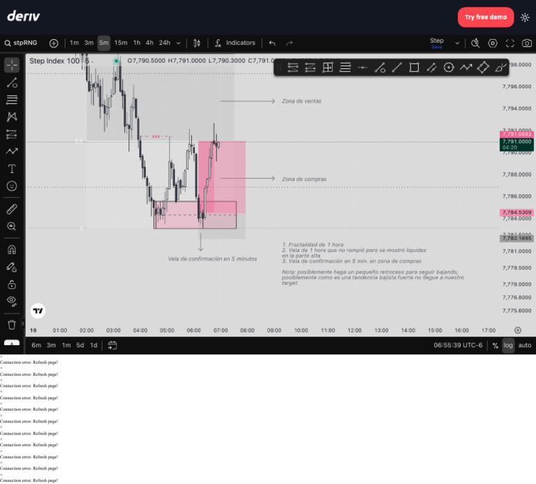 Advanced Trading Charts & Tools TradingView Deriv | PDF