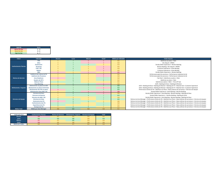 Database Calibração 1 | PDF