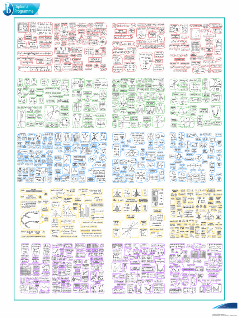 Analysis HL Mind Map | PDF