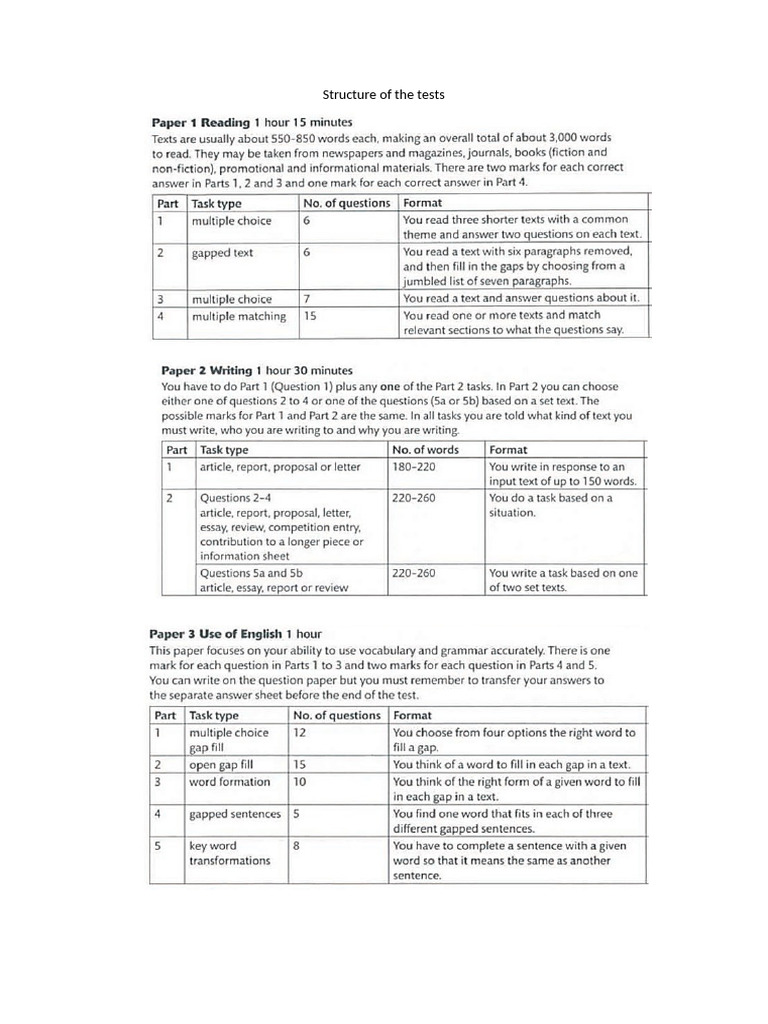 Structure of The Tests | PDF