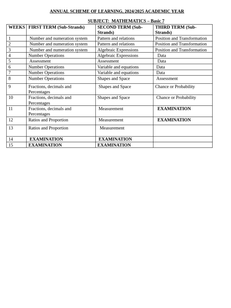 BS7 1st Term Maths Scheme - 085906 | PDF | Numbers | Mathematics