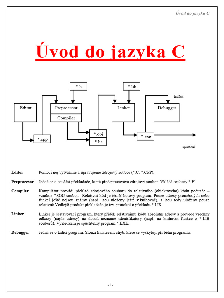Uvod Do Jazyka C | PDF