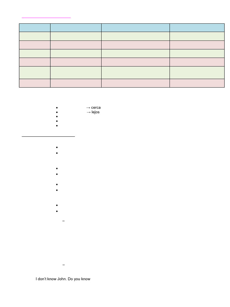 Ejercicios Repaso Grammar MEDIUM | PDF | Syntax | Grammar