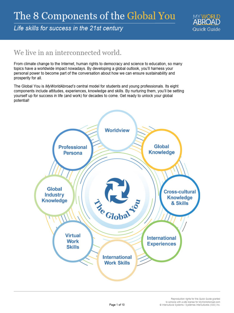Global You | PDF | Psychological Resilience | Cross Cultural Communication