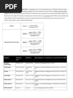 Ulna Length to Height Estimation Guide | PDF
