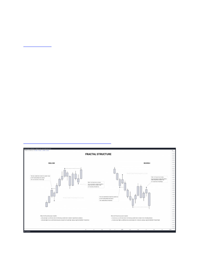 4. Fractal Structure (CHoCH) - Theory | PDF | Market Trend | Investing