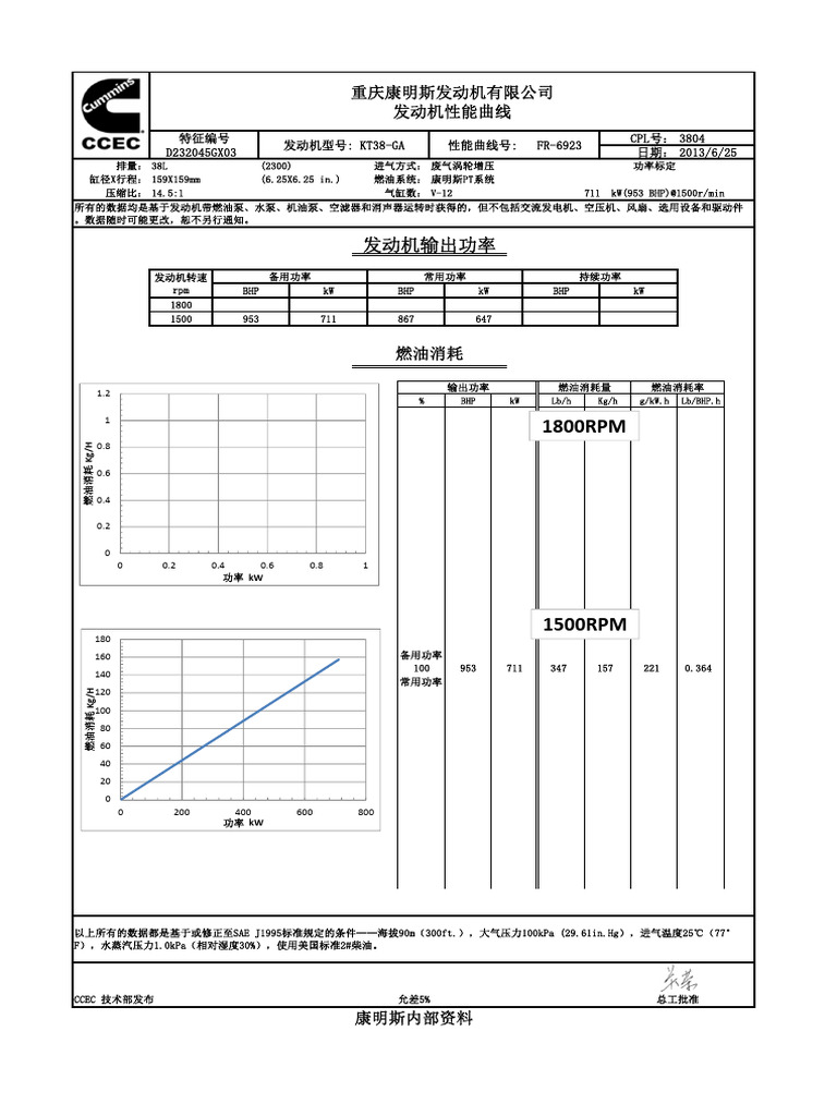 KT38 Ga | PDF
