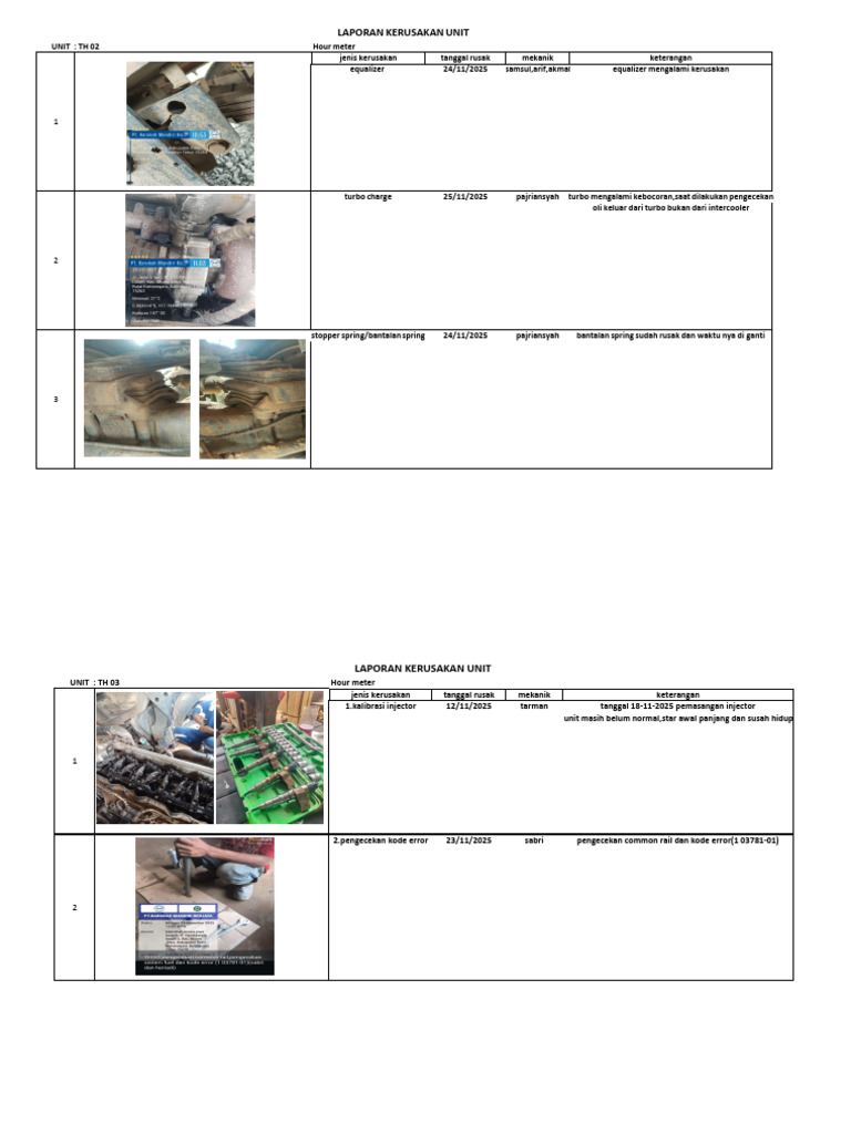 Laporan Kerusakan TH 02 Dan TH 03 | PDF