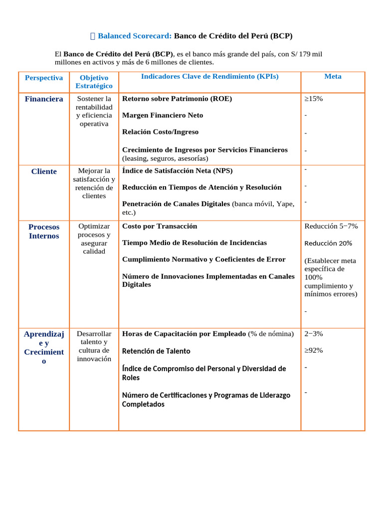 Balanced Scorecard BCP | PDF | Bancos | Economias