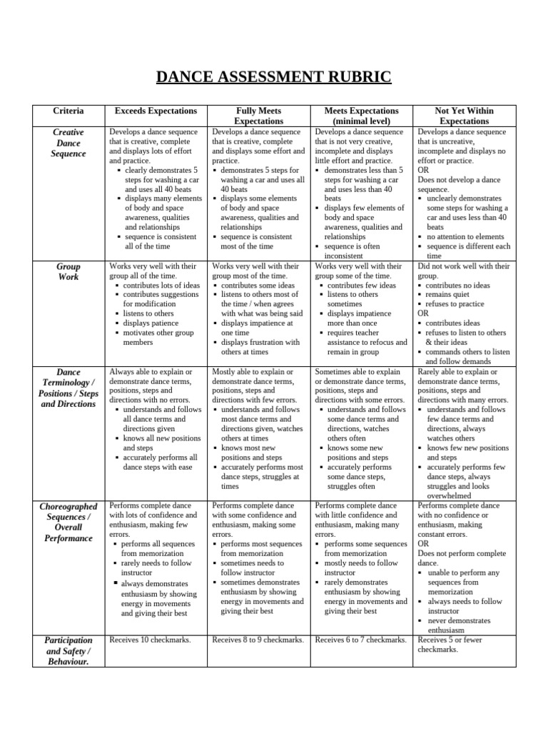 Assessments (1) | PDF | Dances | Social Psychology