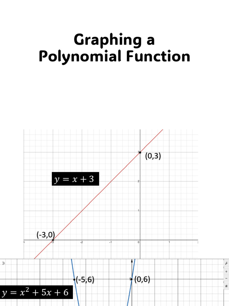 1. Graphing a Polynomial Function | PDF
