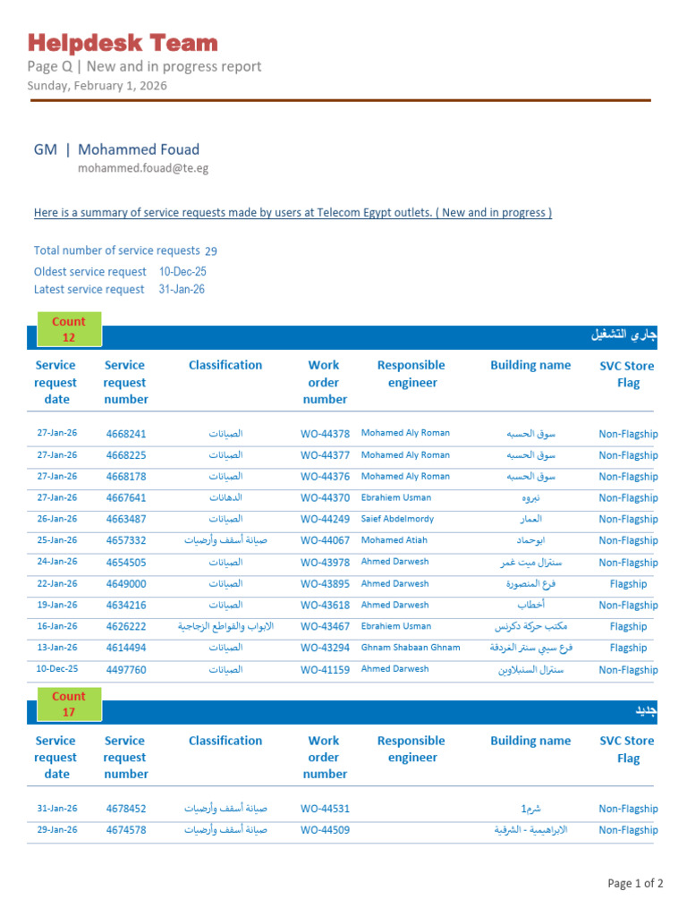Page Q New and in Progress Report.pdf (Fouad) | PDF