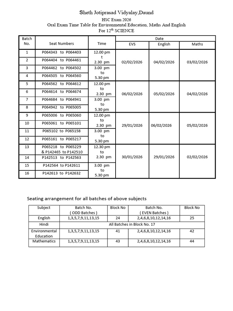 HSC Practical Time Update Table 2026 | PDF