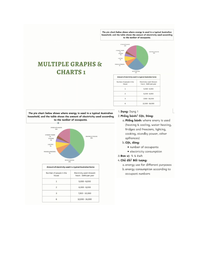 Writing Task 1 Mix Chart 1 | PDF