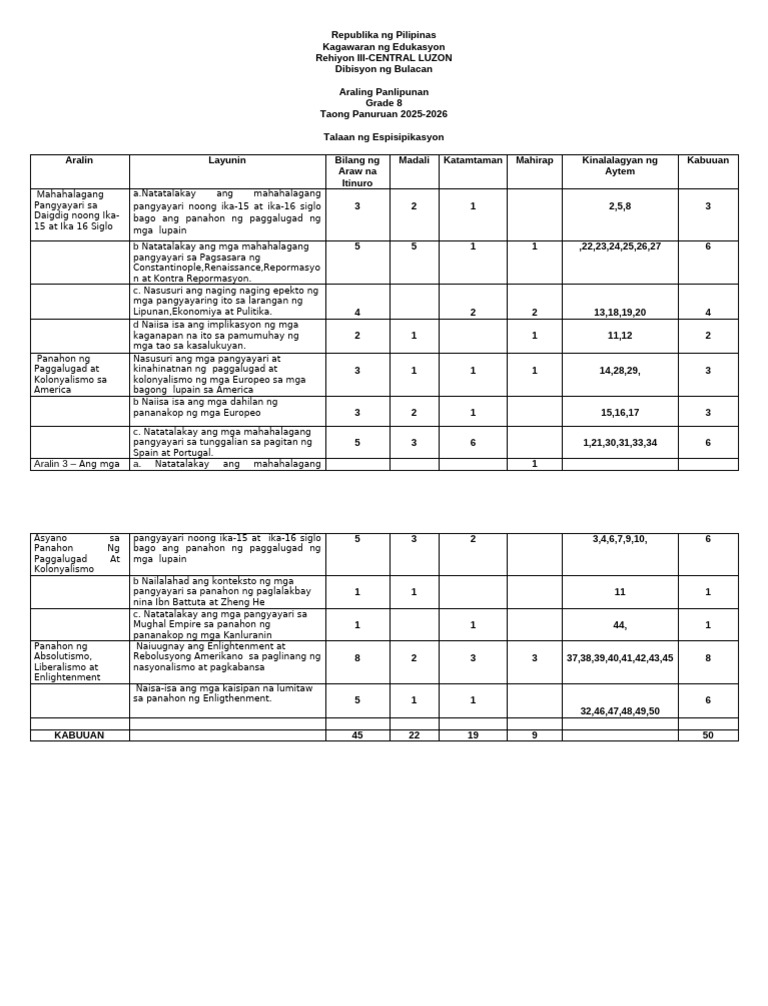 2nd Grading Table of Spec. AP G8 | PDF
