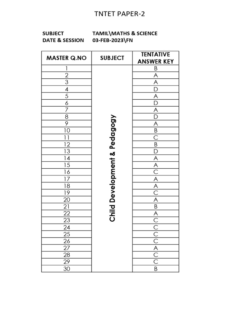 03_FN_S1_MS_TAM | PDF | Science | Inquiry