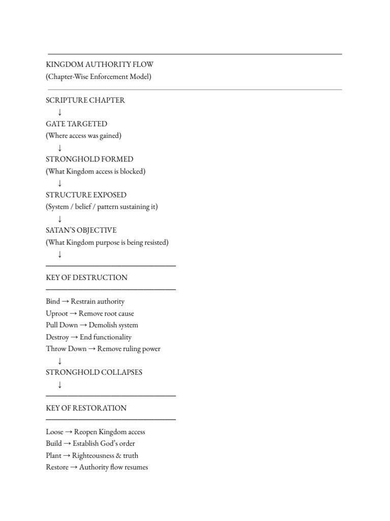 Acts - Scripture Chapter | PDF | Acts Of The Apostles | Paul The Apostle