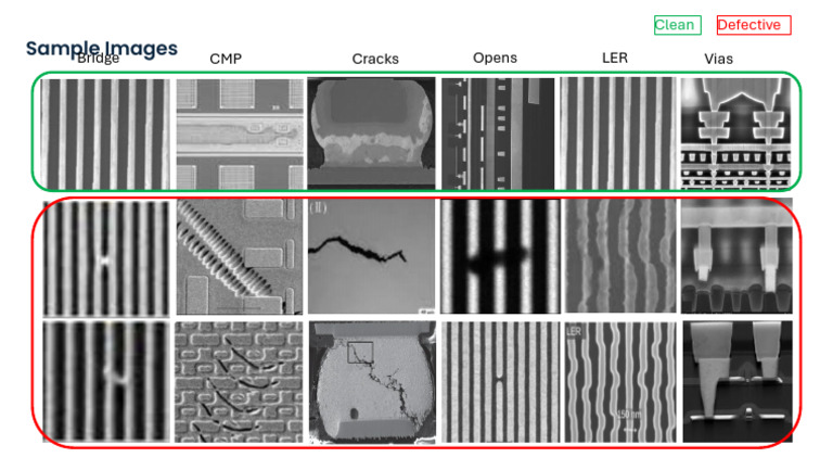 Sample Images Classification | PDF