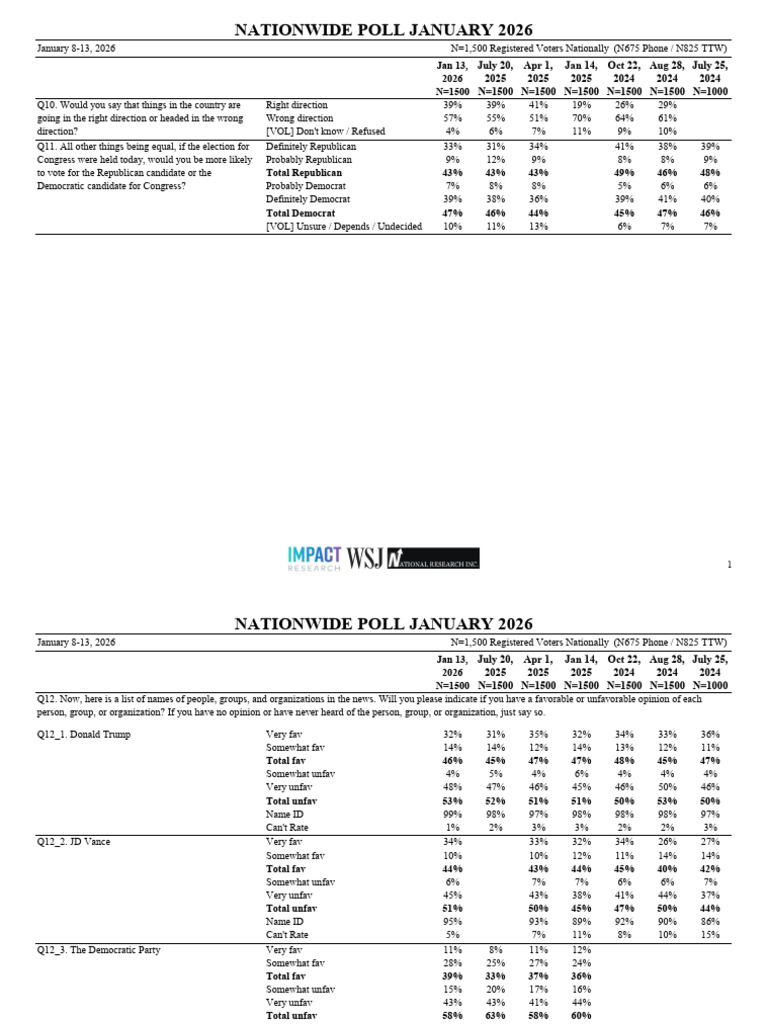 Redacted WSJ Poll Jan 2026 | PDF | Cost Of Living | News Broadcasting