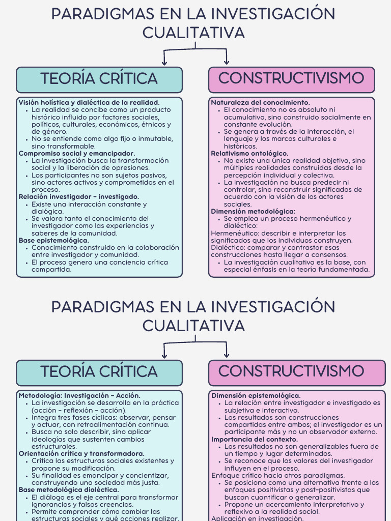 Paradigmas de La Investigación | PDF | Conocimiento | Paradigma