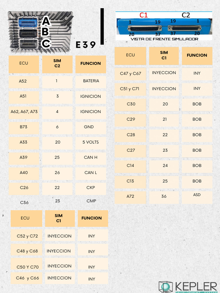 SIM C2 Funcion SIM C1 Funcion | PDF