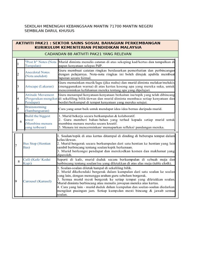 Aktiviti Pak21 | PDF