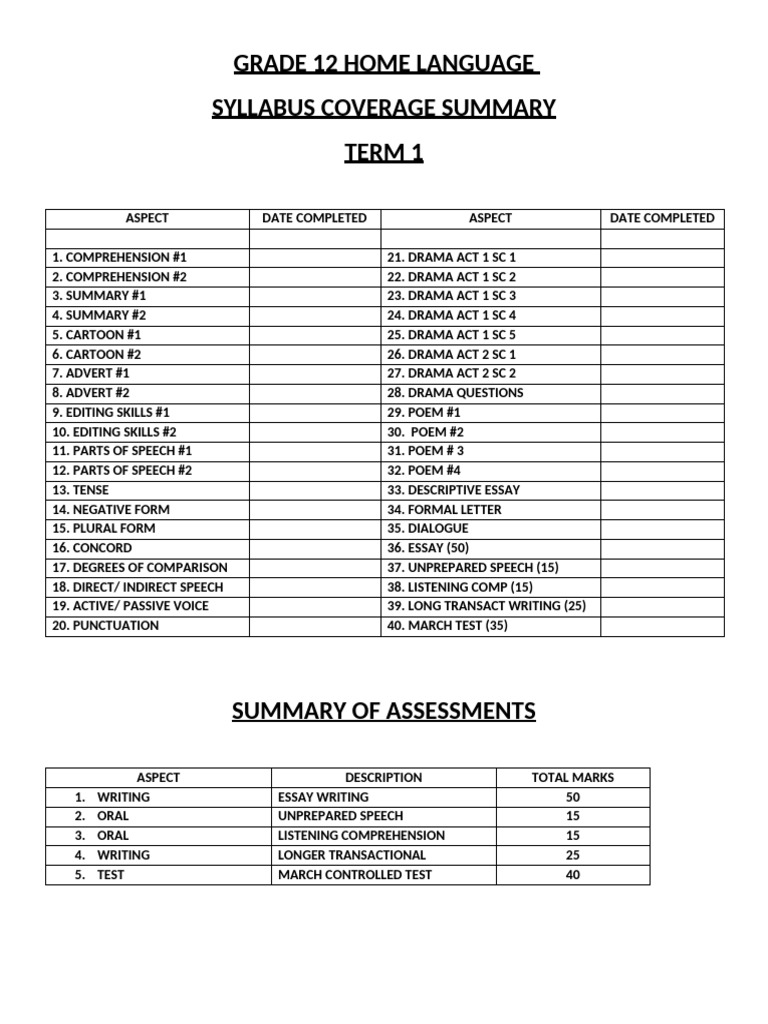 Gr12 Hl Syllabus Coverage | PDF | Essays | Linguistics