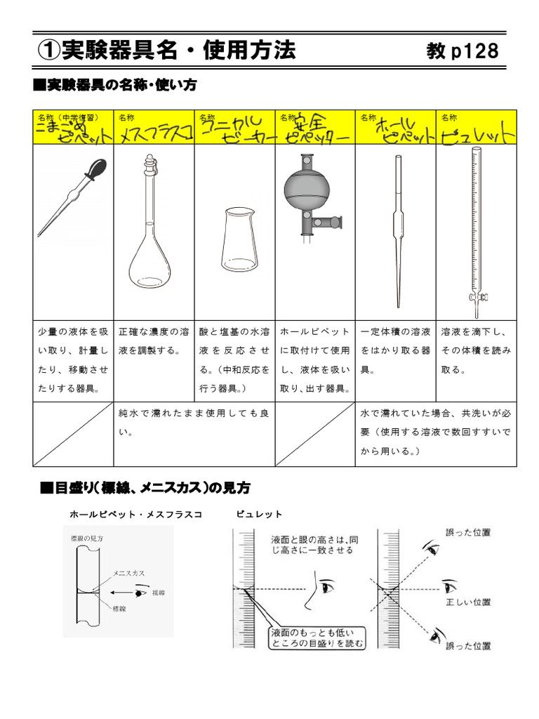 2025 化学基礎 酸塩基 実験プリント | PDF