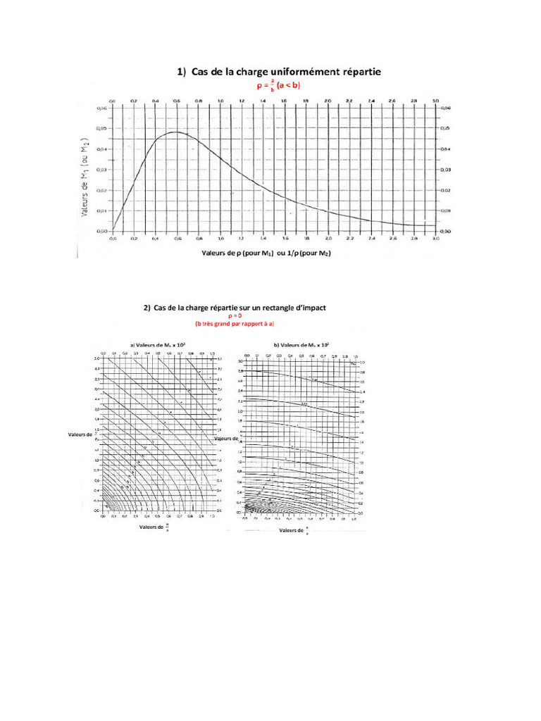 Abaques Pigeaud | PDF