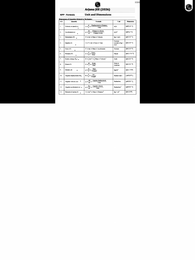 Units Compact BW | PDF