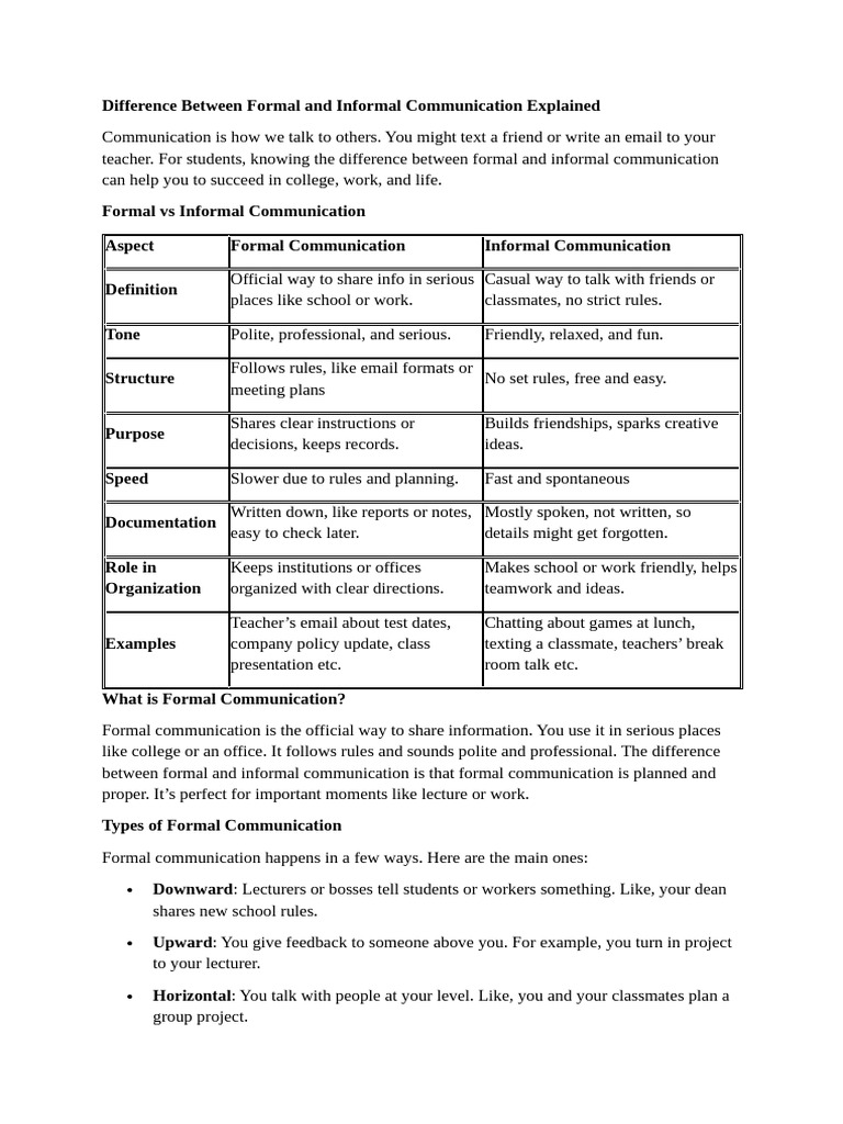 Difference Between Formal and Informal Communication Explained | PDF ...