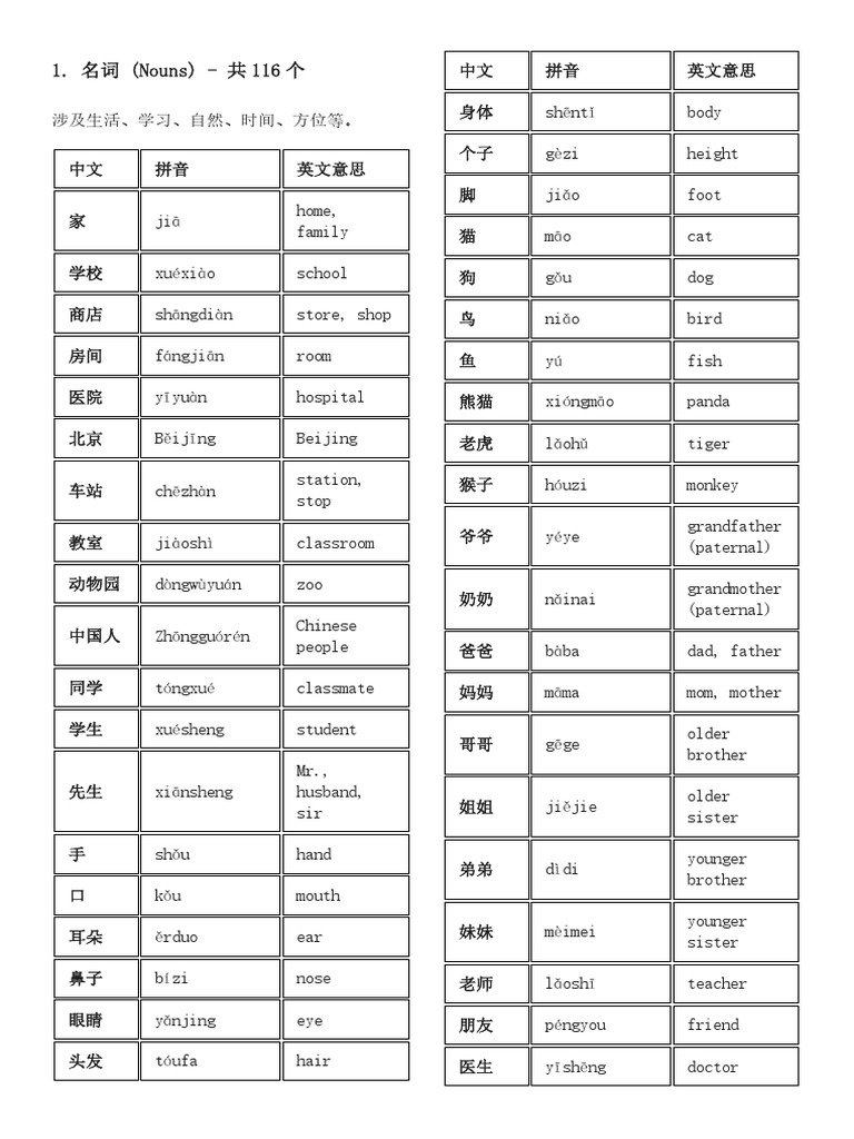 YCT3 词汇表 | PDF