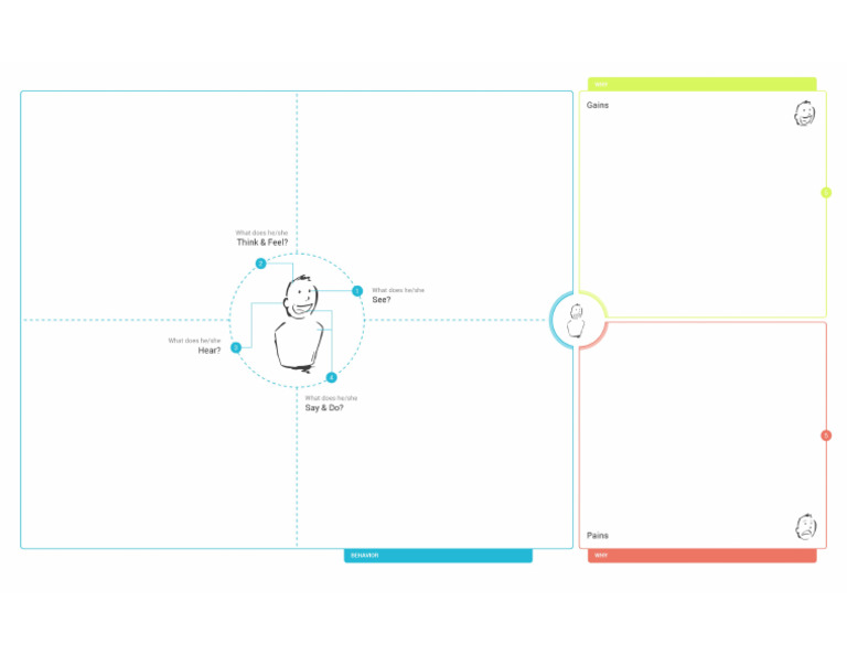 Empathy Map | PDF