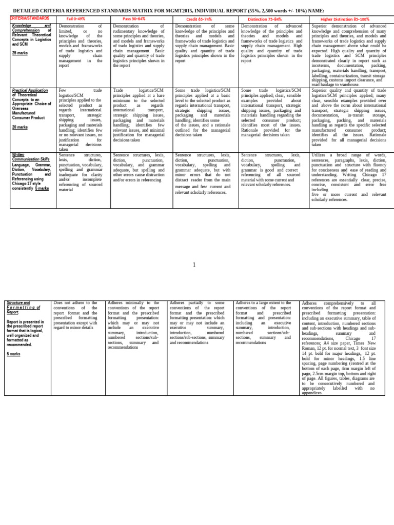 MGMT 2015 Detailed Individual Report Criteria Referenced Standards ...