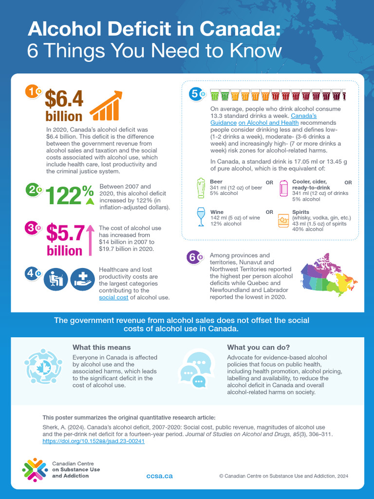 Alcohol Deficit in Canada 6 Things You Need To Know en | PDF ...