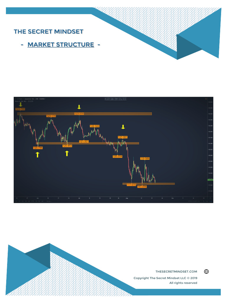1.2.1 Market Structure Examples | PDF