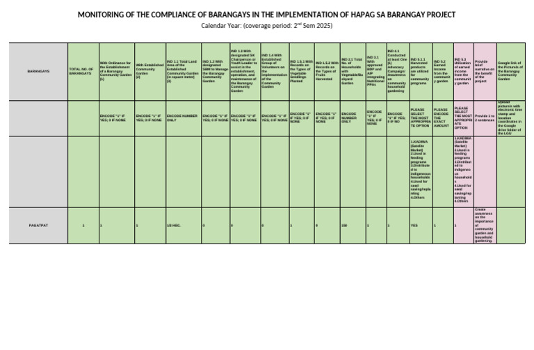 Pagatpat Hapag Sa Barangay Project 2ndsem 2025 | PDF | Plants ...