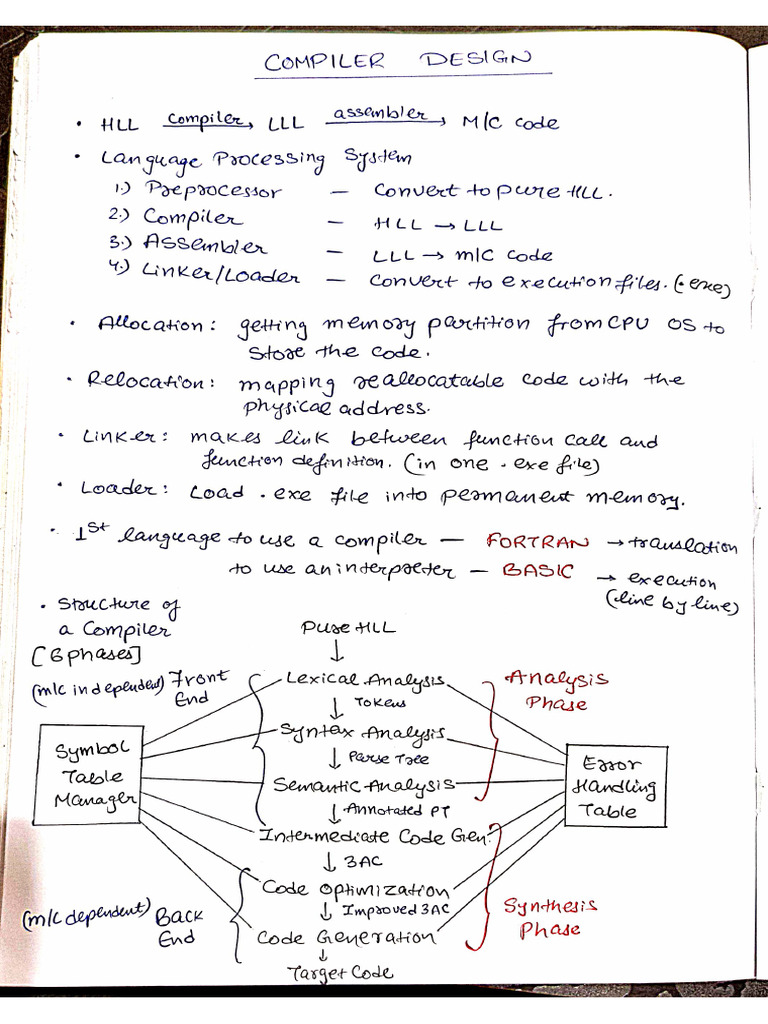 CD Short Notes | PDF