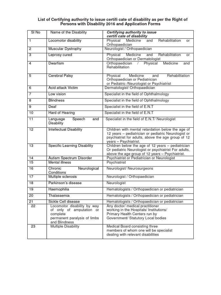 Disability Certificate Application 2026 | PDF | Neurology | Disability